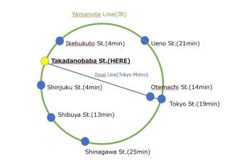 JRTakadababa 2min 5LDK 5beds 2unit room - Tokyo - 4
