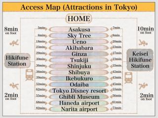 Craft302 浅草 スカイツリー近く 貸切最大5人 東京観光に最適 無料WiFi - 6