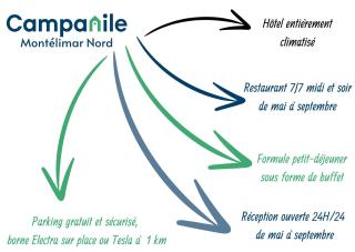 Campanile Montélimar Nord - A7 sortie 17 - Les Tourrettes - 7