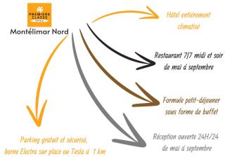 Première Classe Montélimar Nord - A7 sortie 17 - Les Tourrettes - 7