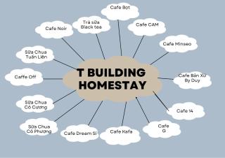 T buiding homestay - Ha Long - 4