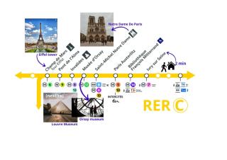 A 18 min de Notre Dame au cœur de Paris en RER C - 9