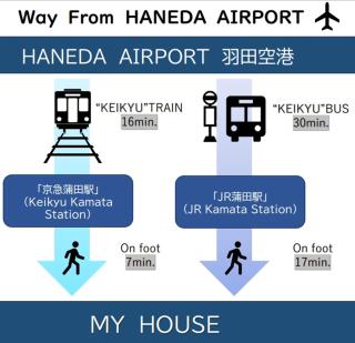 15min to Haneda Airport - Homies House Kamata for up to 9 guests - 7