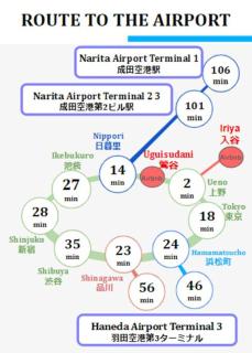 Asakusa and Ueno Area, 2 Minutes to Iriya Station, Very Convenient - 6
