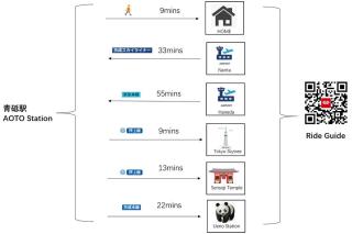 AOTO202, Newly renovated hotel, direct access to Ueno, Asakusa, Disneyland, Airport - Tokyo - 7
