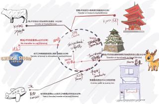 福助Sunny OsakaTeradacho(寺田町)4mins JR Loop/Namba/USJ - Osaca - 1