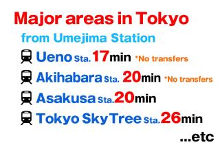 SC Umejima 202 - Tokyo - 1