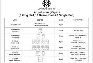 Adventure Lodge 30 - 7mins to Jonker Str #HotJacuzzi #kids #25pax #KTV#swimming pool - 8