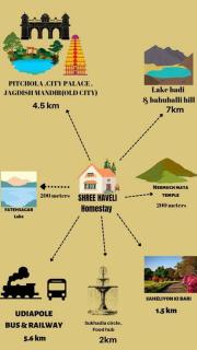 Shree Haveli Homestay - 0
