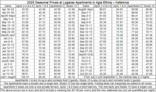 Logara's Apartments - Agia Effimia - 9