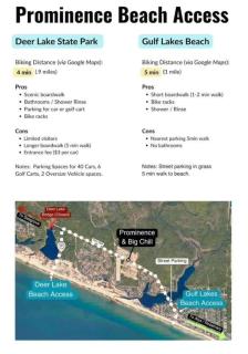 Seas the Day on Beautiful 30A with Marketplace Exclusive Community Pool &4 Bikes - Santa Rosa Beach - 5
