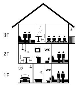 池袋10人4室2卫洋房整套出租新宿原宿渋谷直达成田羽田迪士尼乐园巴士直通 - 7