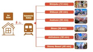 Ikebukuro Area 1F03 NishiikeApartment - Tokyo - 5
