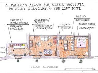 Palazzo Alavolini - the loft suite - Fano - 8