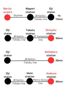 Tokyo Guest House Ouji Music Lounge - Tokio - 4