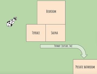 Cozy cabin with private sauna - 7