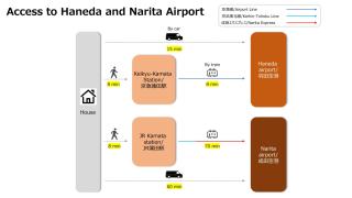 First Choice - Tokyo - 2