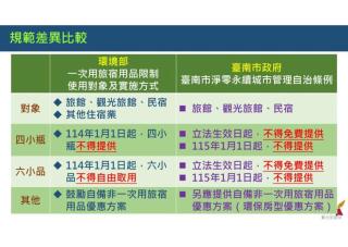 Maple Hotel Second Branch - Tainan - 8
