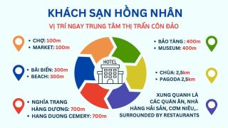 HỒNG NHÂN Hotel - Con Dao - 9