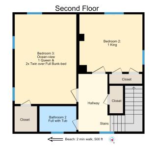 Dazzling Centrally Located Ocean View w 2 Kings, Huge Private Yard, 2 Decks, Firepit, BBQ - Myrtle Beach - 5