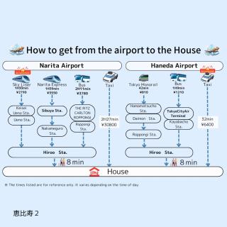 FRt恵比寿2丁目306 - 7