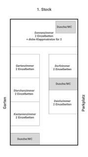 Haus an der Elbe - Langendorf - 9