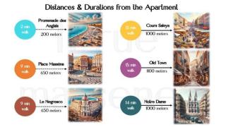 Studio at the heart of Carre D'or 2 mins Sea Wi-fi - Nice - 5