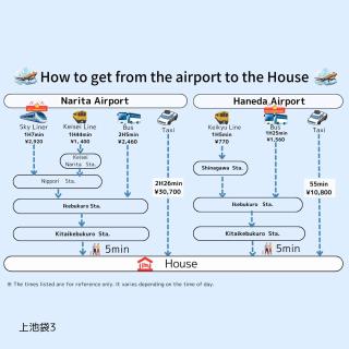ksf上池袋3丁目201 - 9