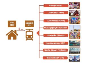 Cozy Zoom-Easy access to UENO ASAKUSA AKIHABARA - 6