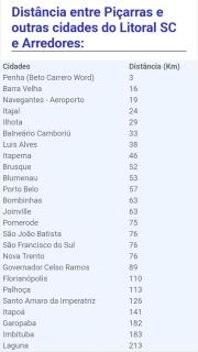 APARTAMENTO Completo 100 Metros PRAIA 19 Minutos BETO CARREIRO - 8