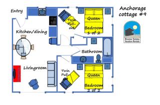 Anchorage Cottages #9 - 2