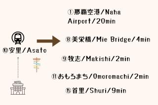 Casa Leo ASATO カサレオ安里 - Naha - 2