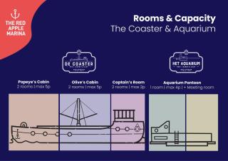 De Coaster & Aquarium Ponton - Rotterdam - 7