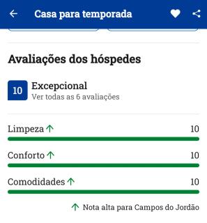 Casa para temporada - Campos do Jordão - 1