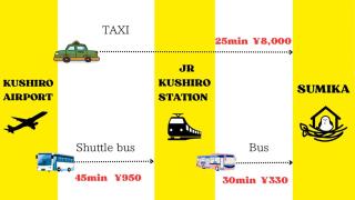 民泊 SUMiKA - Kushiro - 7