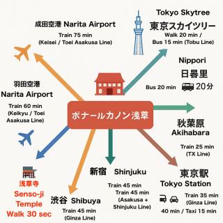 #301 カップルに最適 浅草寺そば 日本人SuperHost - Tokyo - 7