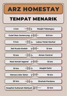 ARZ Homestay - Simpang Empat - 1
