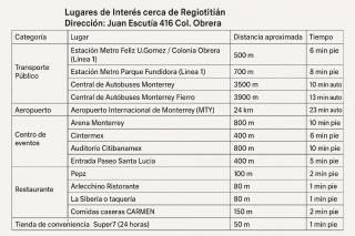 Hotel Fundidora - Regiotitlan - Monterrey - 5
