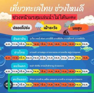 บ้านวิตามินซี จันทบุรี - Chao Lao Beach - 9
