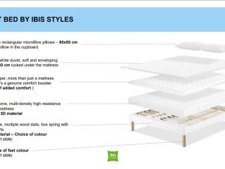 ibis Styles Angoulême Nord - hôtel restaurant - Champniers - 7