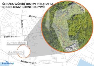 Opener 2025 - Gdynia - 2
