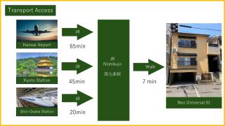 Neo Universal 01 - 1