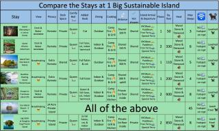 Eco-Island Resort:14 Private Acres, 5 Unique Stays - Monmouth - 9