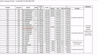 alor satar - Gua Sai - 2