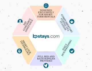 BP STAYS - Hotel-Style, No Host, Professionally Managed ID280 - 9