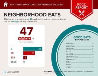 Convenient to Park Circle and Downtown Charleston - 5