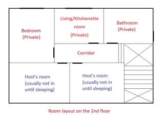 Private Bedroom-Washroom-Small Living Room - Halifax - 7