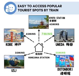 Himejima Japanese House 3min St, 7min Umeda 整栋日式民宿宅道姫島车站3分钟梅田7分钟 - 9