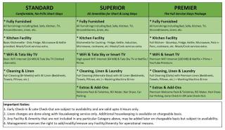 Olive Service Apartments Rohini - 4