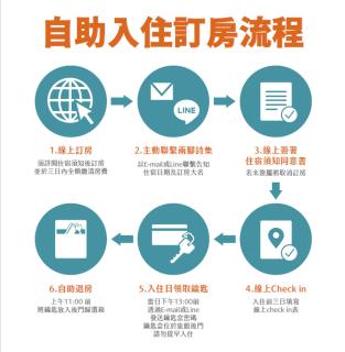 兩腳詩集綠活學旅 l 全自助入住旅館 l - 1